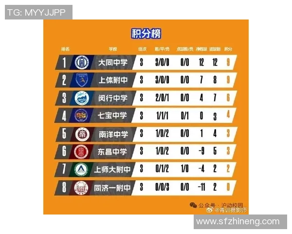 上海足球队积分榜领跑以69分稳居邀请赛首位