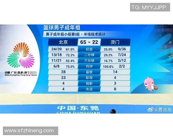 北京篮球队在最新状态排行榜中荣登第4名展现强劲实力